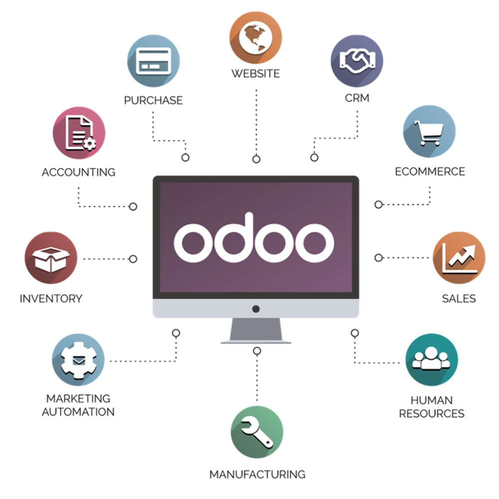 Odoo CRM Dubai | Customer Management Solutions UAE | elitbuzz